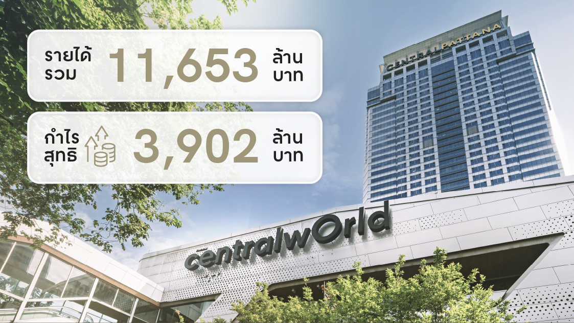 เซ็นทรัลพัฒนา ไตรมาส 2 แข็งแกร่ง รายได้รวม 11,653 ล. กำไร 3,902 ล. โต 10%